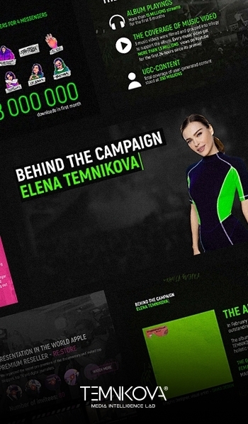 TEMNIKOVA 4: Campanha publicitária 360